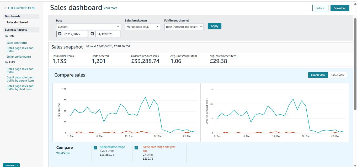Amazon case study analytics screenshot